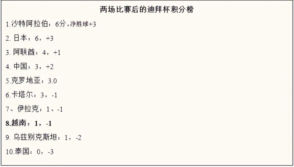 索尼出品的《密室逃生2》（暂译）重新定档2022年1月7日，该片由伊莎贝拉;弗尔曼（《孤儿怨》），霍兰;罗登（《少狼》《灵异频道》），英迪亚;摩尔（《姿态》），托马斯;康奎尔（《离婚派对》），卡利托;奥利维罗（《舞出我人生：浪潮》）和泰勒;拉塞尔、罗根;米勒出演， ;密室玩家团再度挑战升级版致命游戏